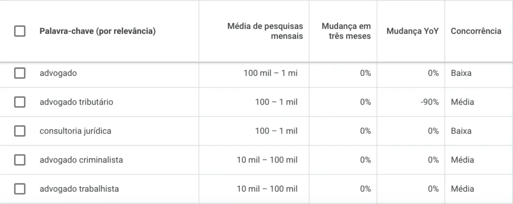 Site Profissional para Advogados